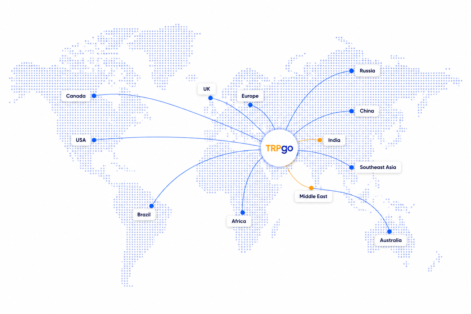 TRPgo connecting suppliers across the world